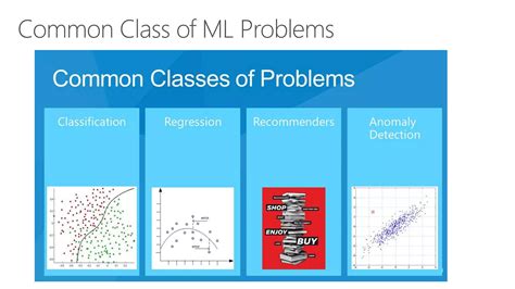 Azure Ml Training Principles 的图像结果
