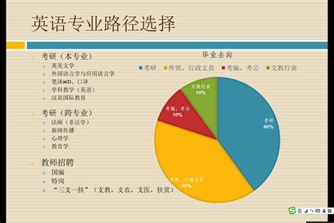 创意英语四六级考试辅导班招生海报设计图片下载_psd格式素材_熊猫办公