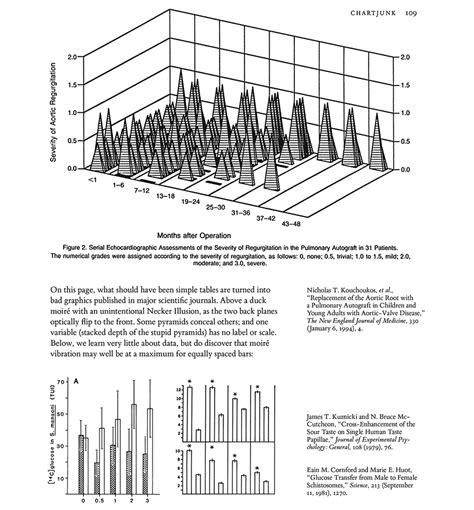 Chartjunk 的图像结果