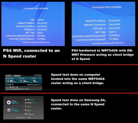 Image result for Network Speed Test On PS4