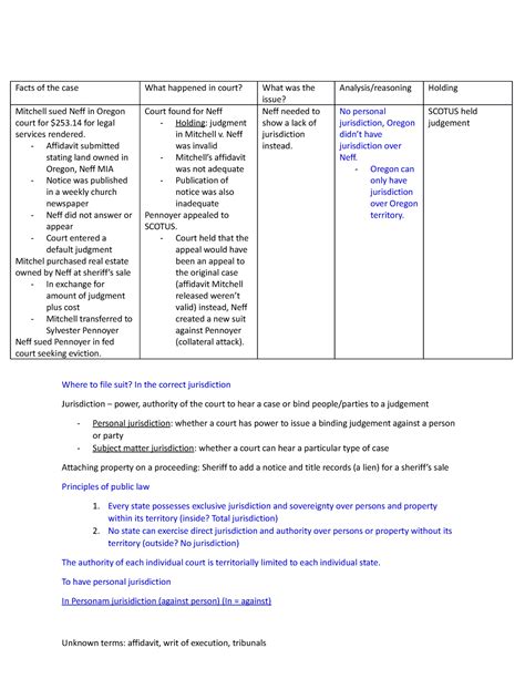 Week 1 Pennoyer v. Neff - class notes - Facts of the case What happened ...