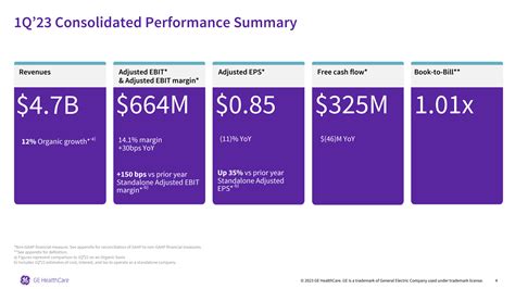 GE HealthCare: A Good Future Dividend Growth Stock? (NASDAQ:GEHC) | Seeking Alpha