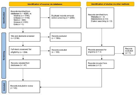 Monitoring and Evaluation of National Vaccination Implementation: A ...