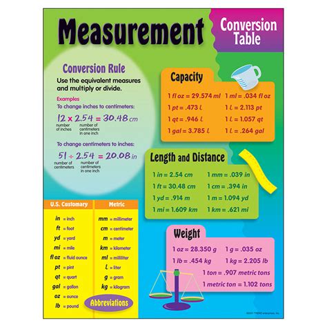 Image result for Kids Measurement Conversion Chart