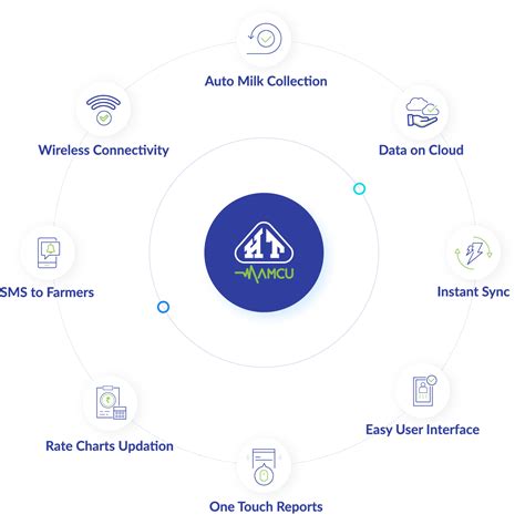 Mobile AMCU- Milk Analyzer Manufacturers in India | mAMCU
