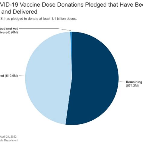 Image result for PyBOP Coupling Experimenta