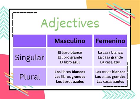 Spanish Adjectives - Australian Teachers Marketplace