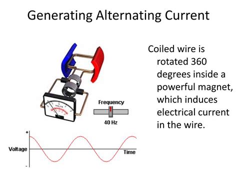 Image result for Generating Alternating Current
