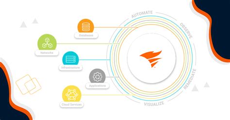 SolarWinds Cloud 的图像结果