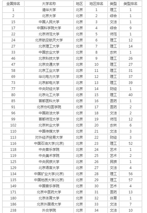 ★北京高考成绩排名-2022年北京高考成绩排名查询 - 无忧考网