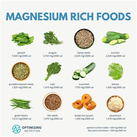 Top magnesium rich foods for optimal health – Artofit