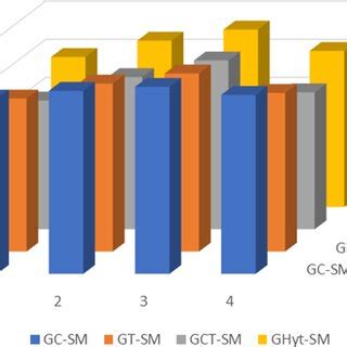 Table Interpretation 的图像结果