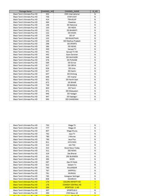 Image result for DTH Channel List