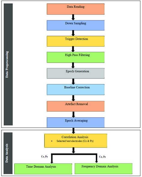 Image result for Data Processign Area