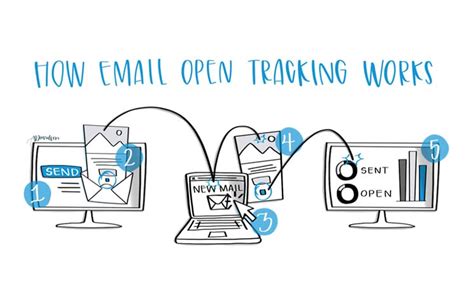 Image result for Mail Out Tracking Log