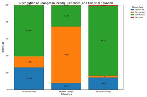 Image result for Examples of Different Types of Graphs
