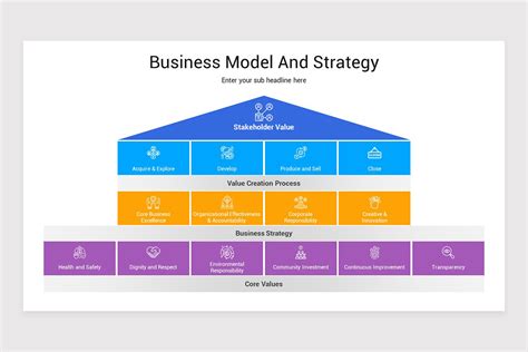 Image result for Present Key Elements of a Strategy