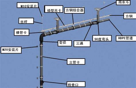 虹吸雨水管安装规范 | 上海逸通科技股份有限公司