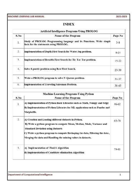 Explore Machine Learning Models with Explainable Ai Challenge Lab Solutions 的图像结果