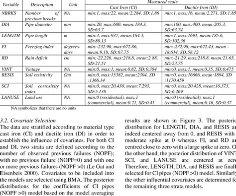 Quality Control Control for Variables 的图像结果