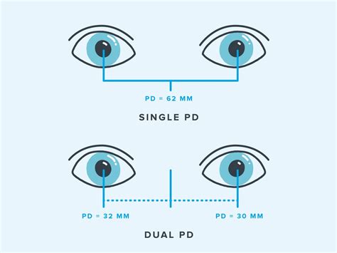 How To Measure Your Pupillary Distance What Is PD Payne, 41% OFF