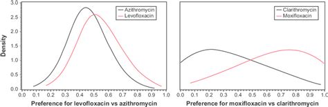 Image result for Preference Score File
