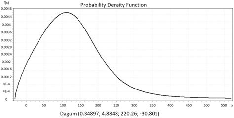 Evaluation of the COVID-19 Era by Using Machine Learning and ...