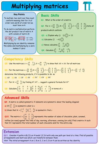 Image result for Multiplying Matrices Visual