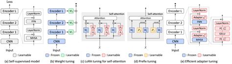 Image result for Neural Processsing Adapter