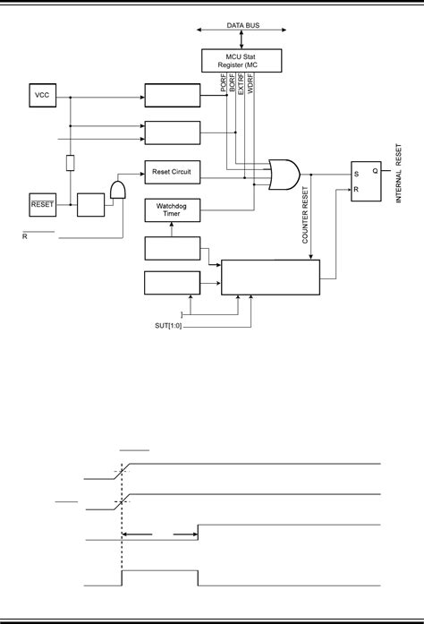 ATmega328PB Complete Datasheet by Microchip Technology | Digi-Key ...