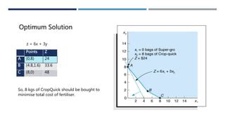 Image result for Cost Minimization Linear Programming