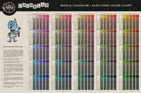 Image result for Lab Color Chart