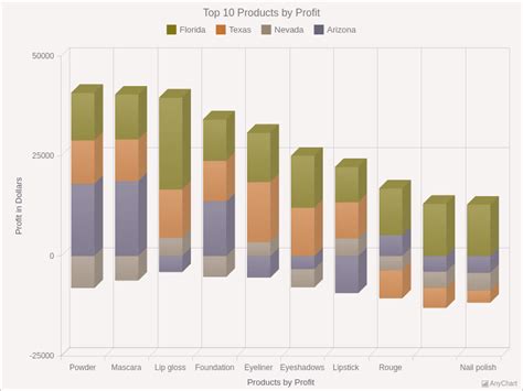 Image result for JavaScript 3D Column Chart