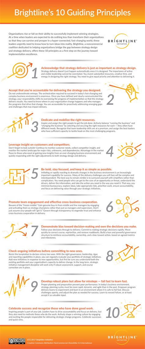 10 Guiding Principles for Closing the Gap Between Strategy Design and ...