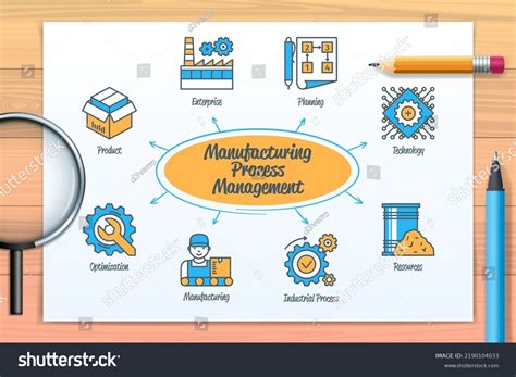 Manufacturing Process Management 的图像结果