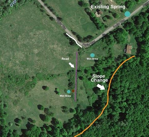 Image result for How to Develop a Spring for Water