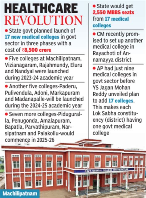 Govt set to launch five new medical colleges | Vijayawada News - Times ...