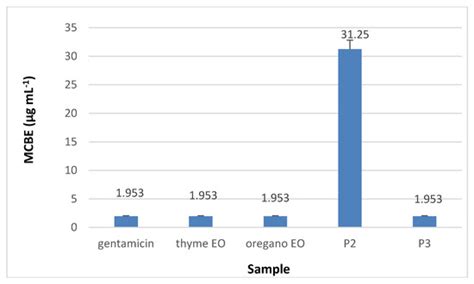 Bioactive Properties of Nanofibres Based on Concentrated Collagen ...