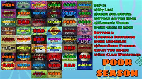 Spongebob Season 11 Scorecard by allcoma on DeviantArt