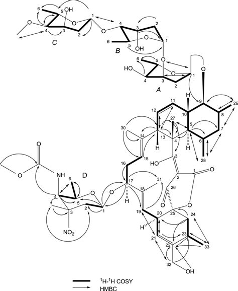 Marine Drugs | Special Issue : Marine Antibiotics