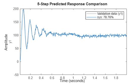 AR MATLAB 的图像结果