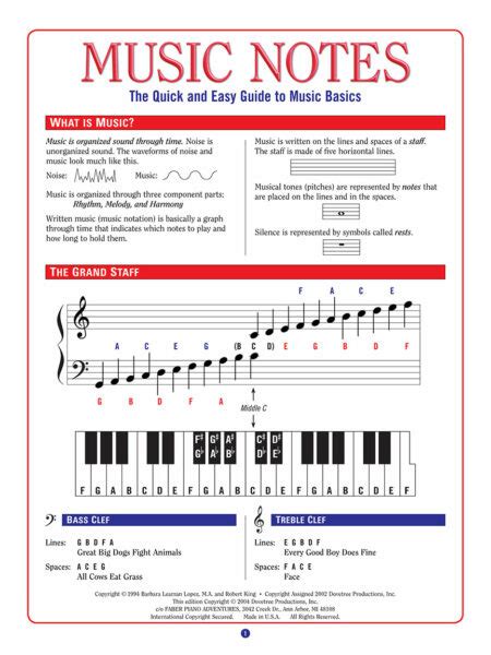 Image result for Music Notes Introduction