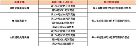 今起太原市发放新一波消费券 每周六10时开抢 至11月30日__财经头条