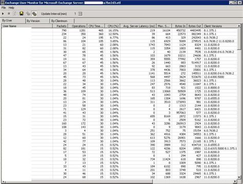 Rezultat imagine pentru Exchange User Monitor Tool