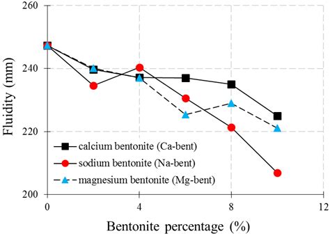 Clay as a Sustainable Binder for Concrete—A Review