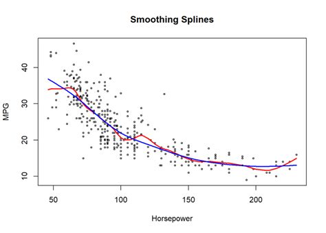 Practical Machine Learning with R and Python – Part 5 – Giga thoughts