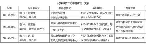 低收入家庭认定申请审批表(2020年)8.20Word模板下载_编号logmvgno_熊猫办公