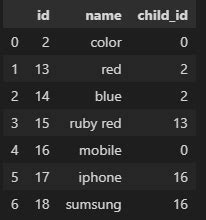 Power Apps Hierarchy Tree Using JSON 的图像结果
