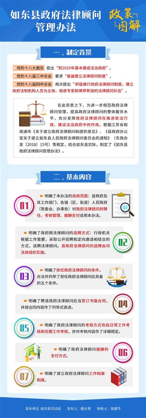 政策图解：《如东县政府法律顾问管理办法》-如东县人民政府