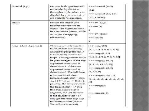 Image result for How to Create a Python Module